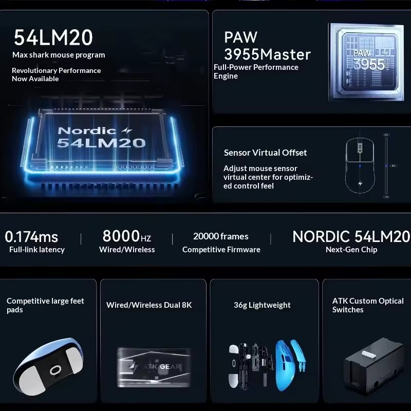 ATK F1 V2/V3 Tri Mode Wireless - огляд і ціна Wireless Gaming Mouse