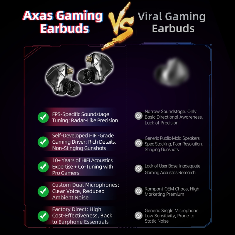  KZ Axas FPS Gaming IEM Headp - огляд і ціна Pc Gaming Earbuds