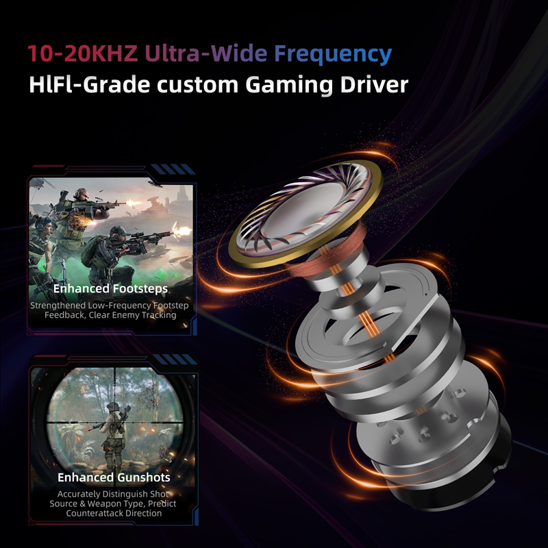  KZ Axas FPS Gaming IEM Headp - огляд і ціна Pc Gaming Earbuds